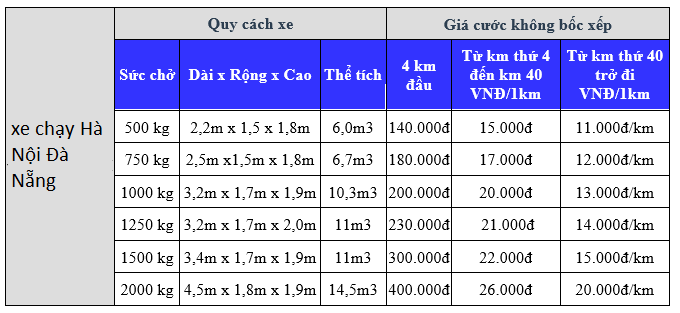 Bảng giá cước vận tải hàng hóa từ Hà Nội đi Huế